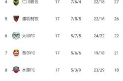 雷速体育-关于波尔多失利不敌对手，积分榜下滑的信息