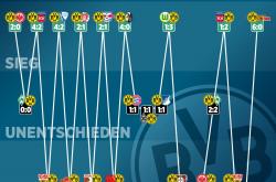 雷速体育-多特蒙德惨遭逆转，小组排名第三