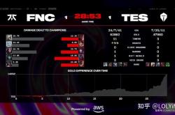 雷速体育比分官网-BRO力克FNC，Meiko拿下关键大龙入围赛3:1（釜山）
