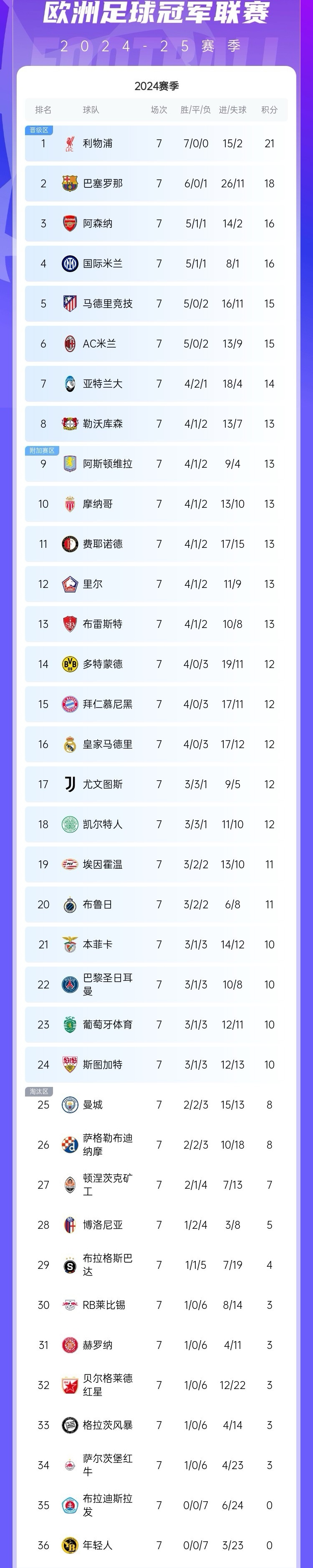巴黎圣日耳曼走过波尔多，暂居积分榜头位的简单介绍