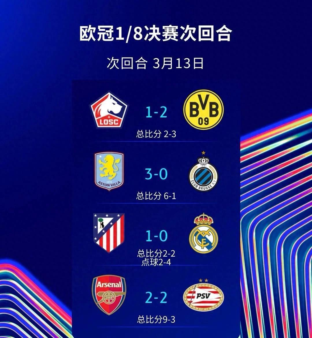 关于皇马三球完胜那不勒斯，晋级欧冠八强的信息