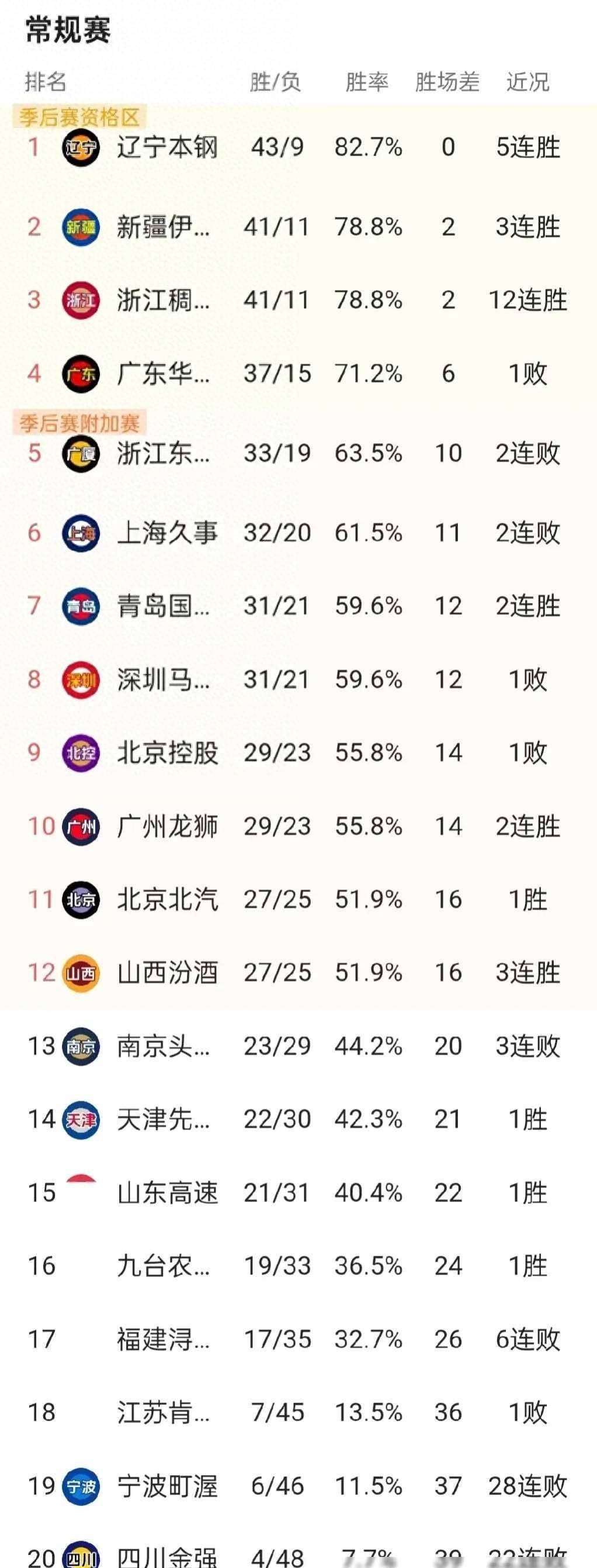 新赛季激烈比拼，球队实力较量
