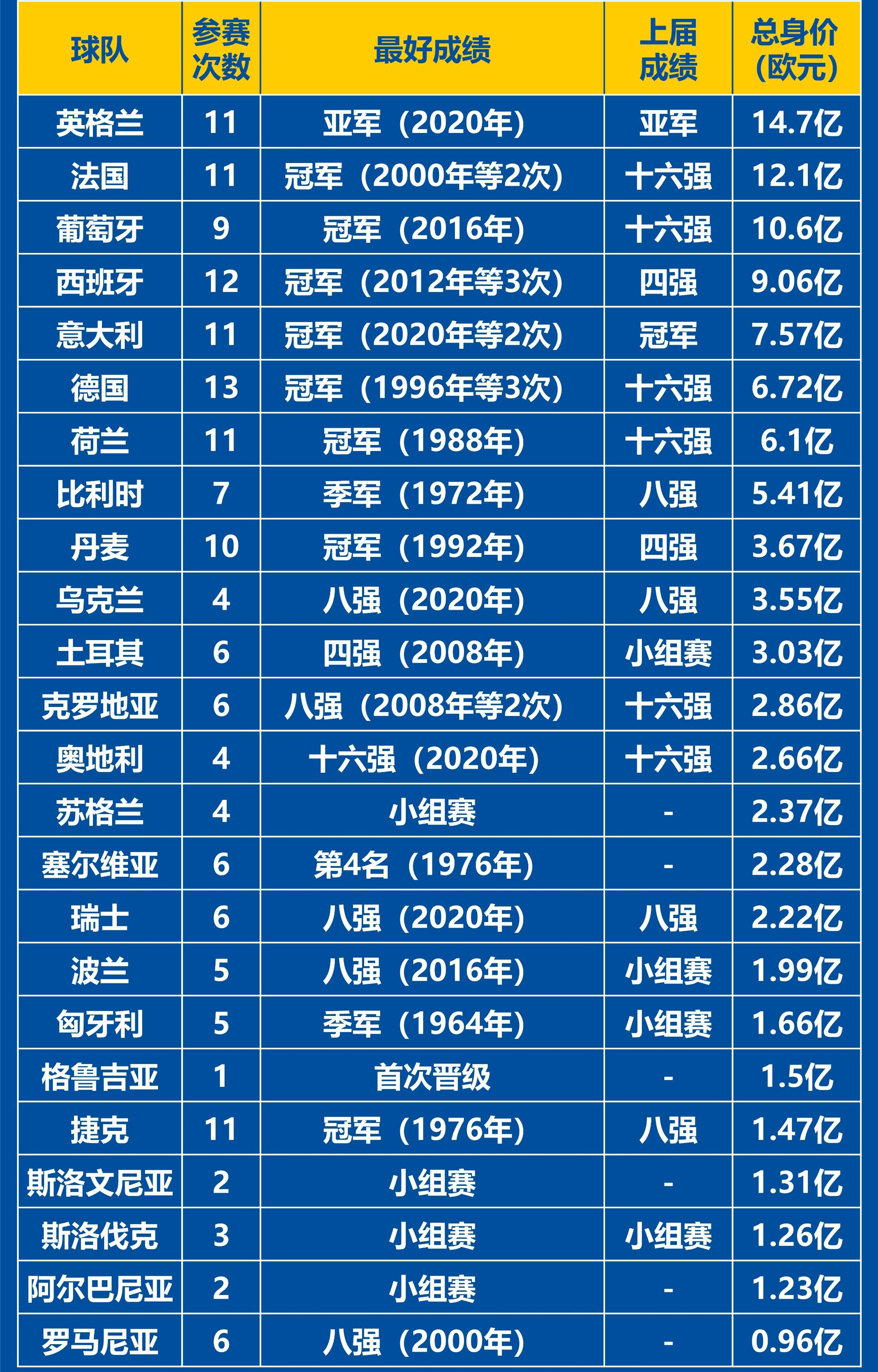 欧洲杯预选赛完成逆袭！球队实力大增