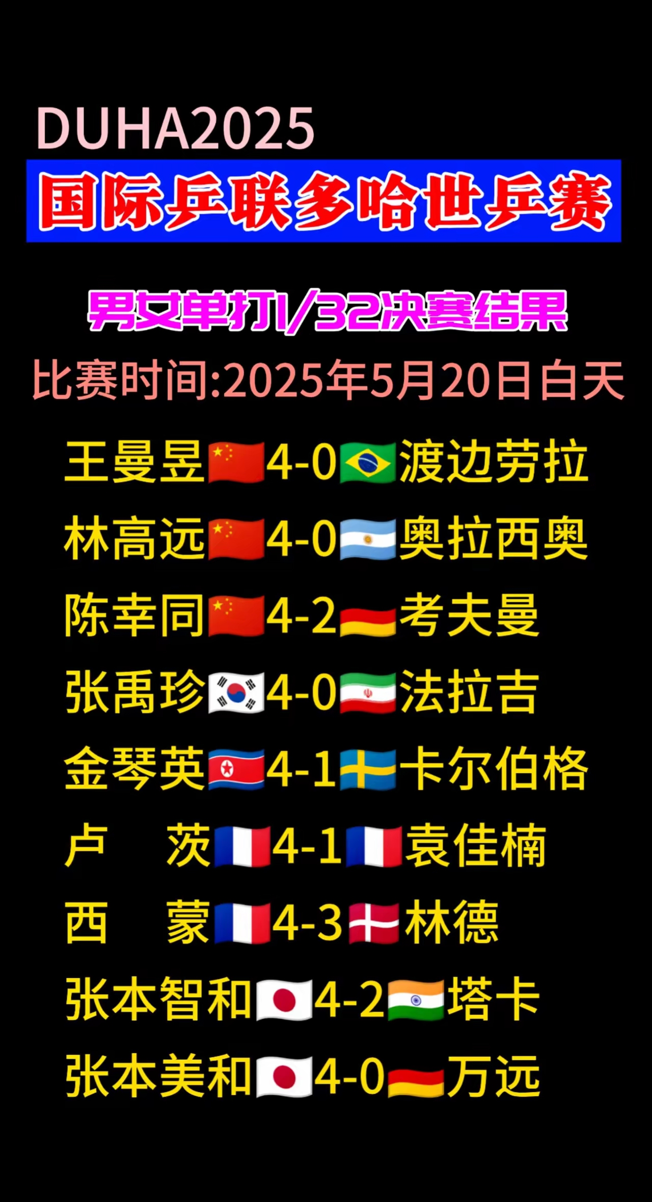 激战赛场，球队搏擒对手双杀