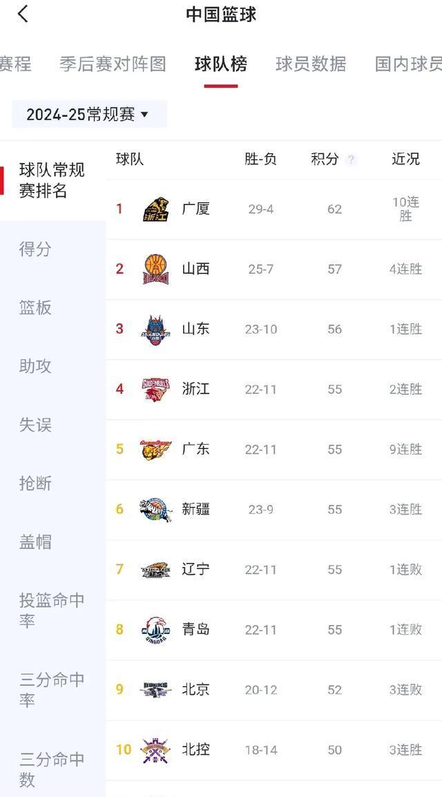 关于中超胜负频出,团队最新成绩亮眼!的信息 关于中超胜负频出,团队最新成绩亮眼!的信息