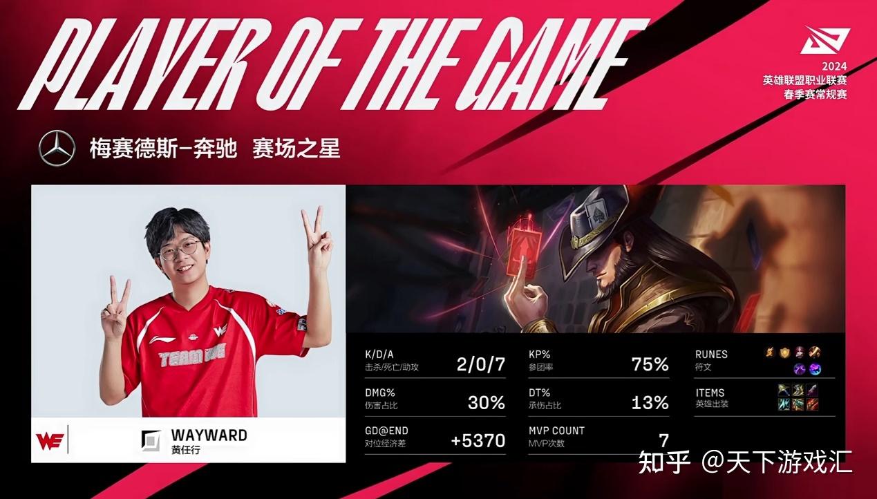 RNG翻盘LGD，Tarzan线上压制力十足宿敌对决2025世界赛，技惊四座的简单介绍